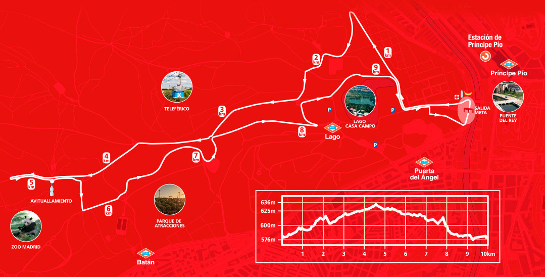 recorrido carrera